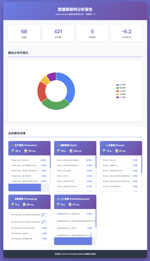 OpenInsight 亮点2 - 极速接入能力